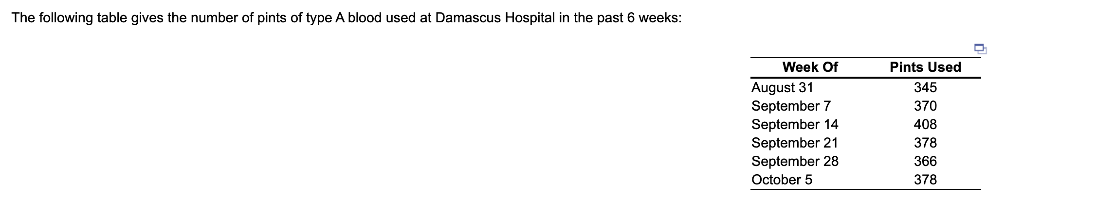 The following table gives the number of pints of