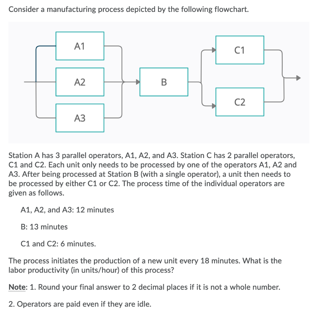 Consider a manufacturing process depicted by the