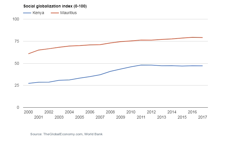 Write a report assessing the Investment