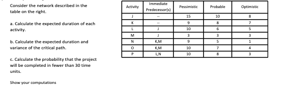 Consider the network described in the table on