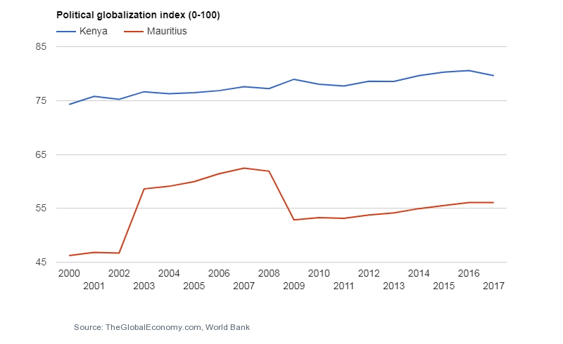 Write a report assessing the Investment