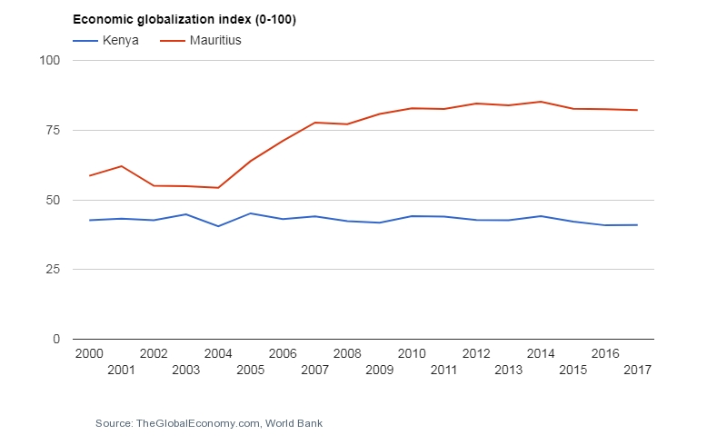 Write a report assessing the Investment