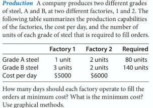 Production A company produces two different
