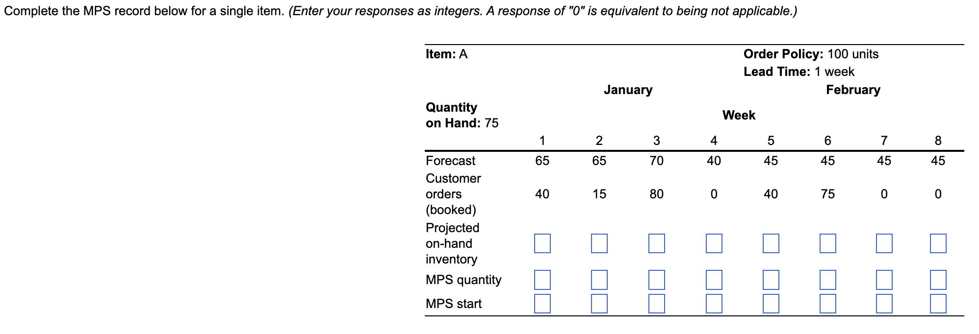 Complete the MPS record below for a single item.