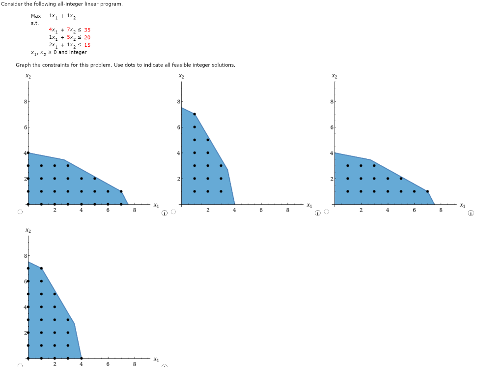 Consider the following all-integer linear