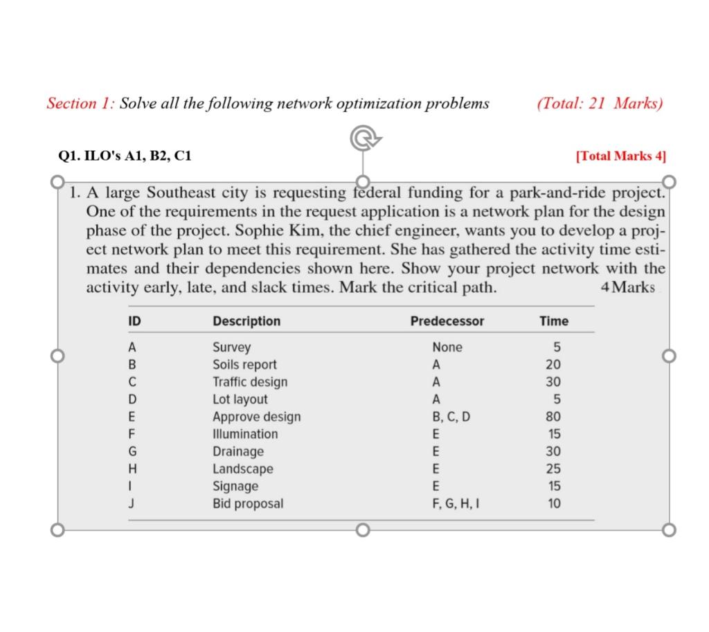 Section 1: Solve all the following network