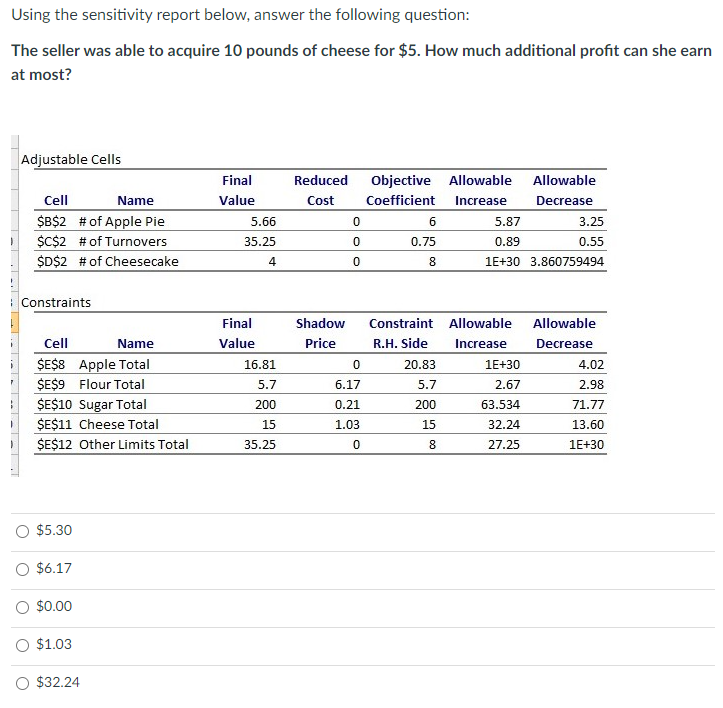 Using the sensitivity report below, answer the