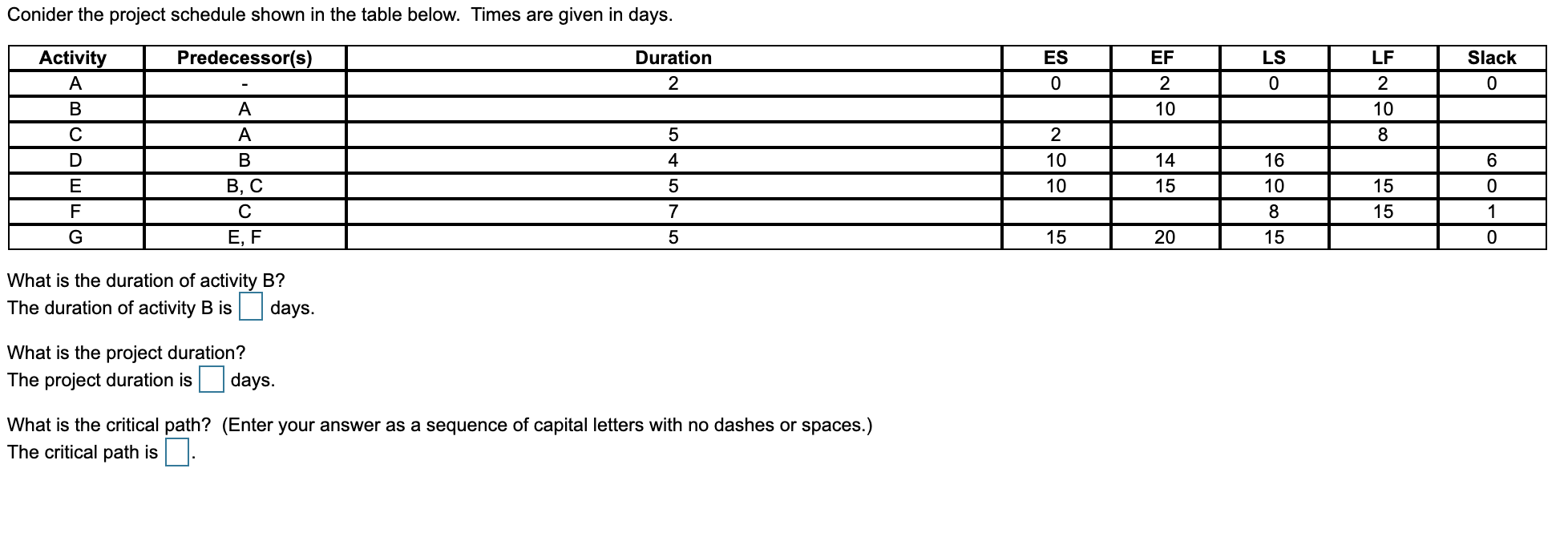 Conider the project schedule shown in the table