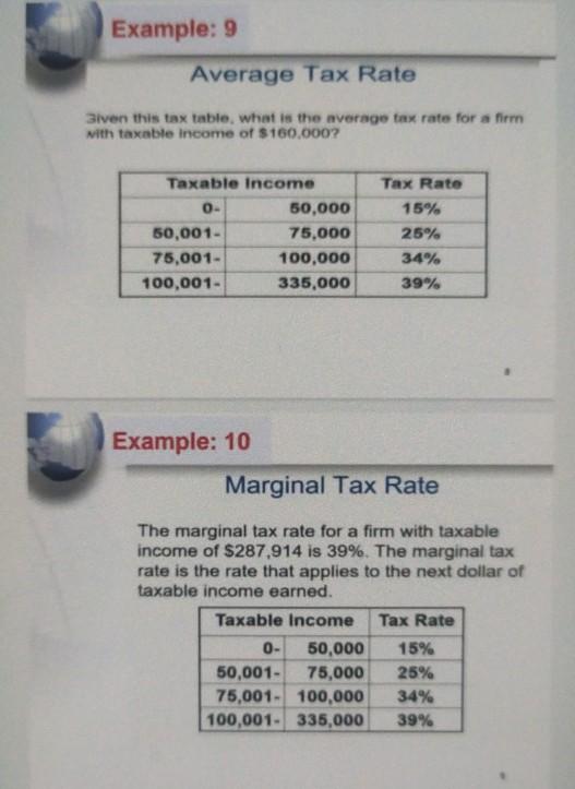9/10 Example: 9 Average Tax Rate Given this tax