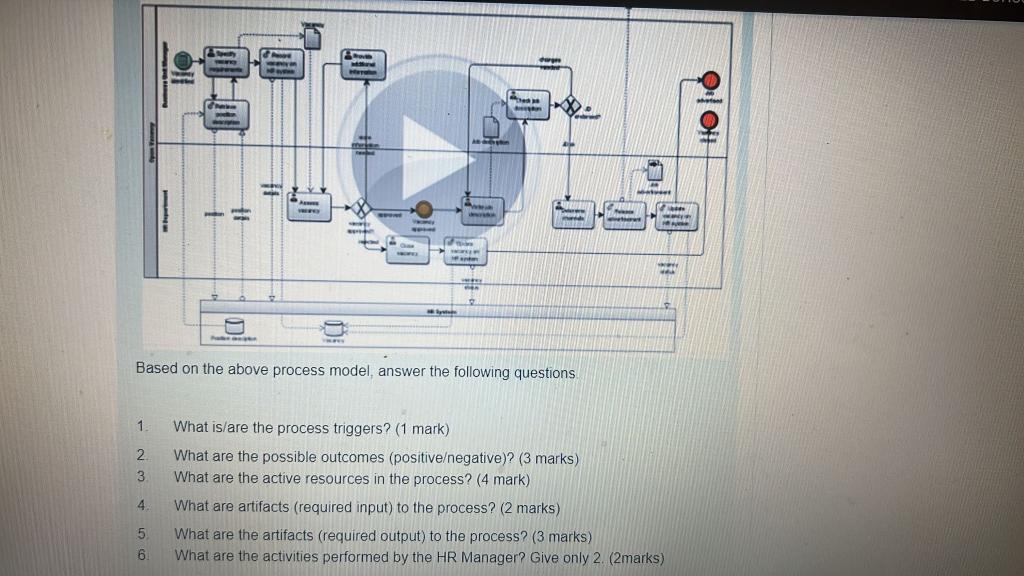 Based on the above process model, answer the