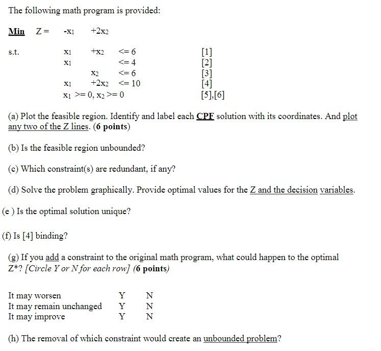 The following math program is provided: Min Z=