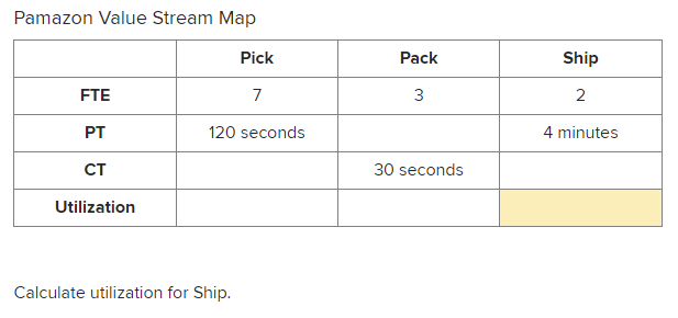 Directions Look at the following Value Stream Map