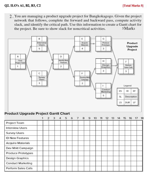 Q2. ILO's A1, B2, B3, C2 Q2. ILO's A1, B2, B3, C2