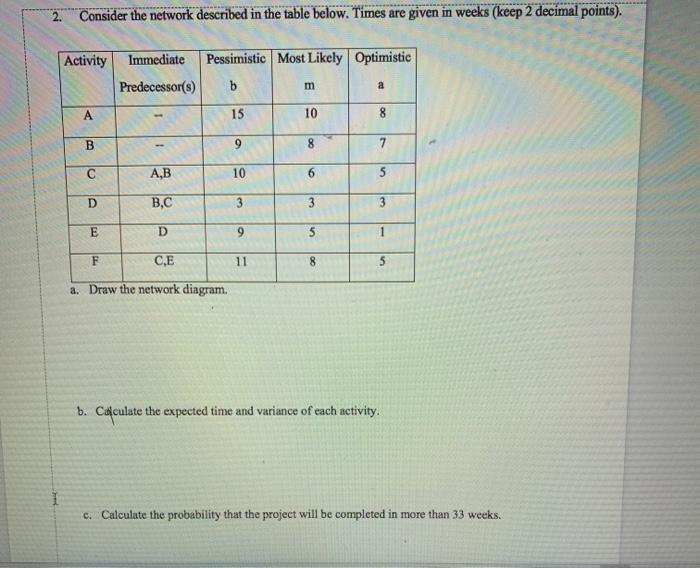 2. Consider the network described in the table