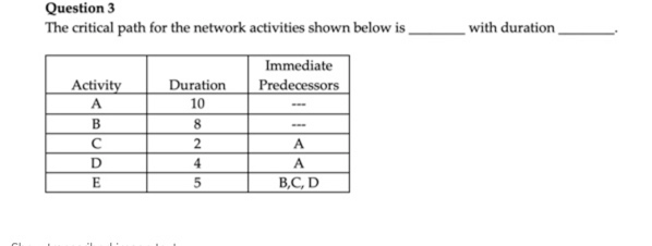 Question 3 The critical path for the network