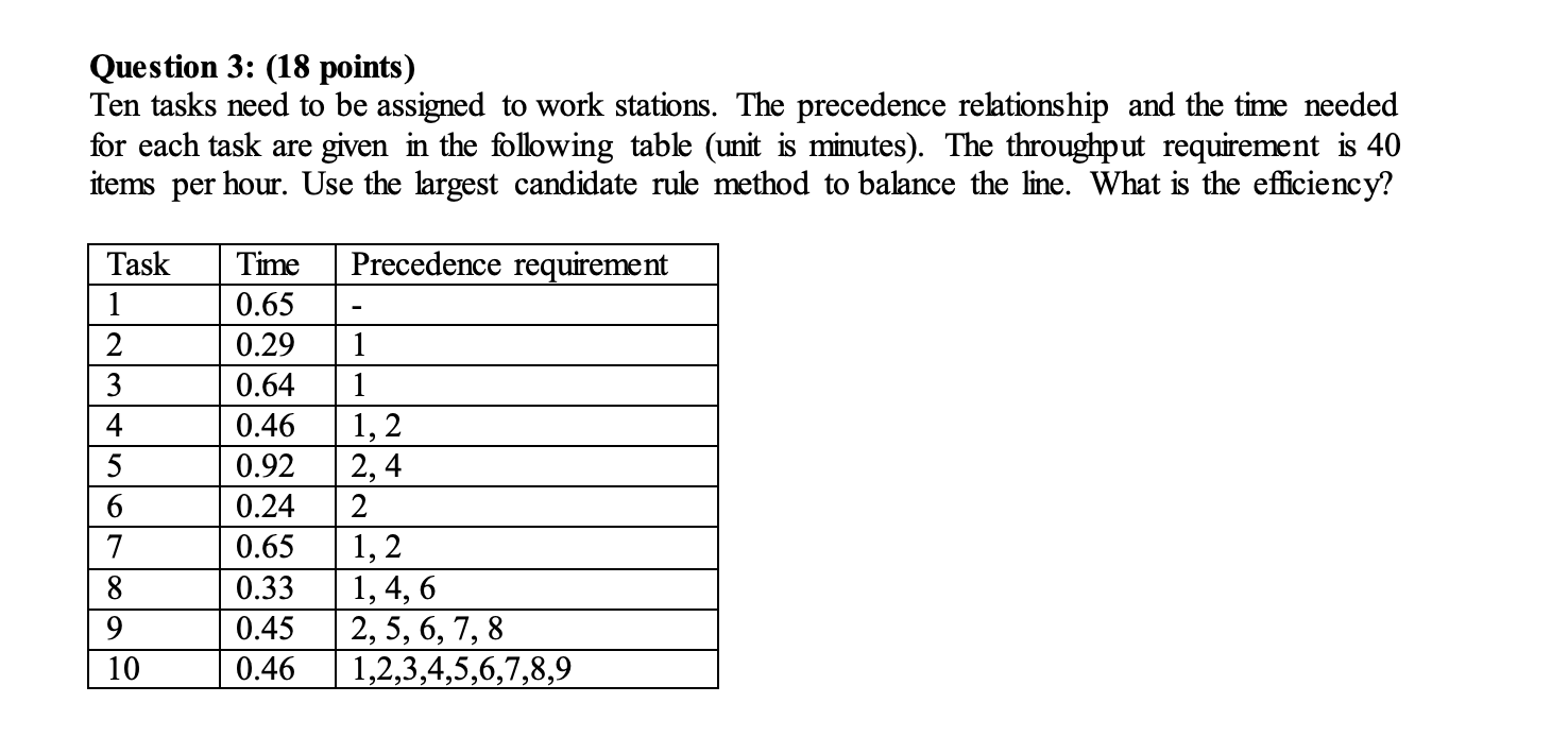 Question 3: (18 points) Ten tasks need to be