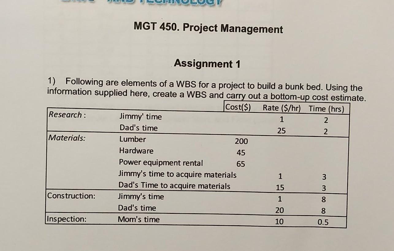 MGT 450. Project Management Assignment 1 1)