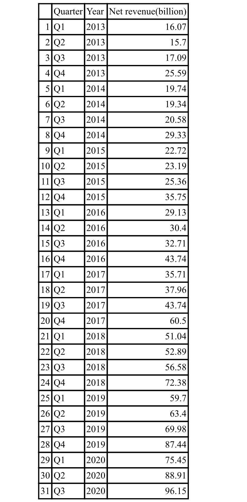 You have been given this task by your immediate