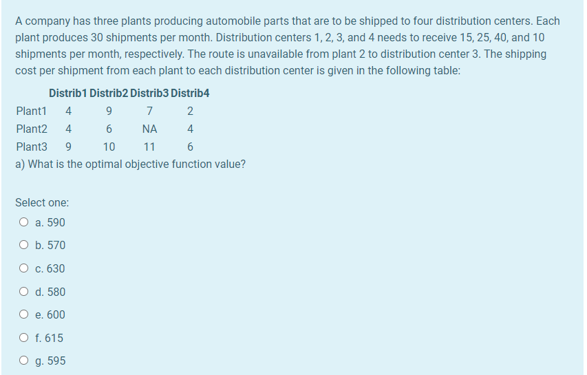 A company has three plants producing automobile