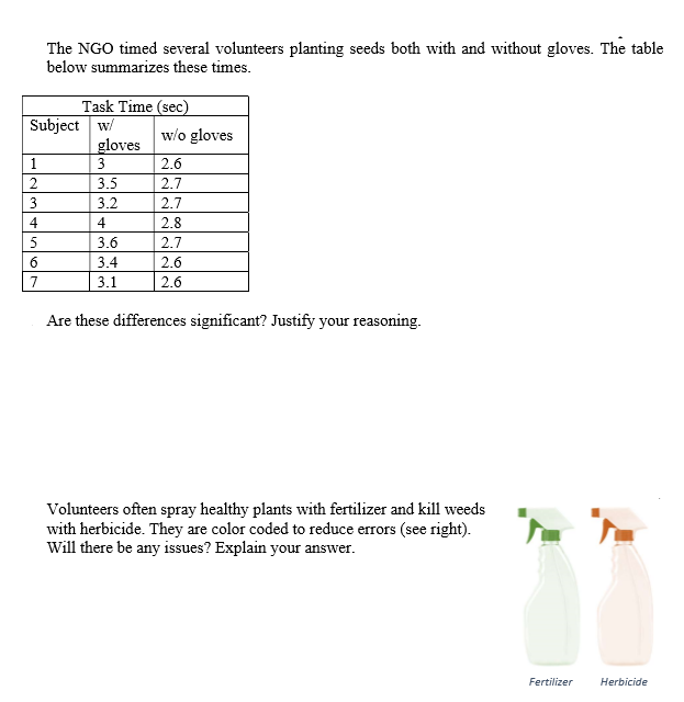 The NGO timed several volunteers planting seeds