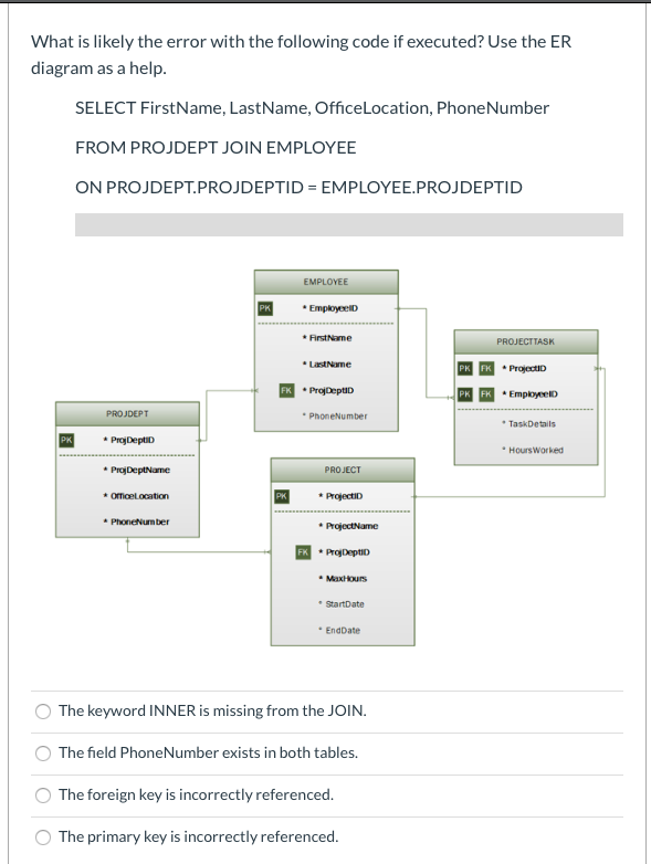 What is likely the error with the following code