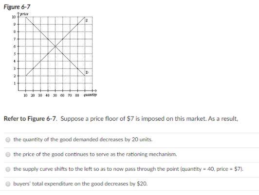Figure 6-7 price 10 9 8 7 6 5 1 ID 10 20 30 40 50