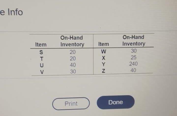 please solve for U V W X Y Z The demand for