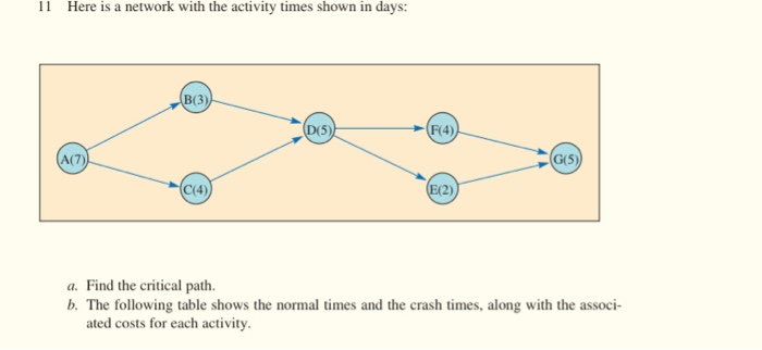 11 Here is a network with the activity times