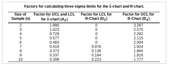 Webster Chemical Company produces mastics and