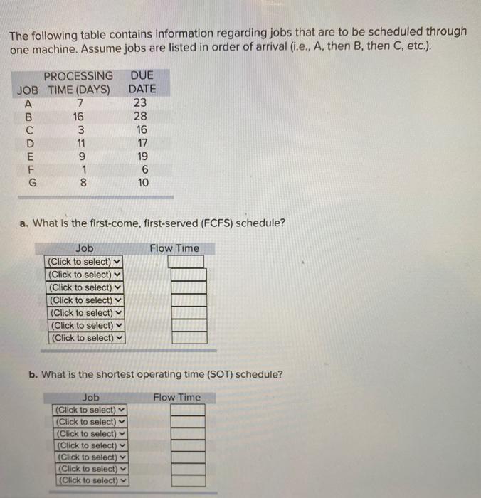 The following table contains information
