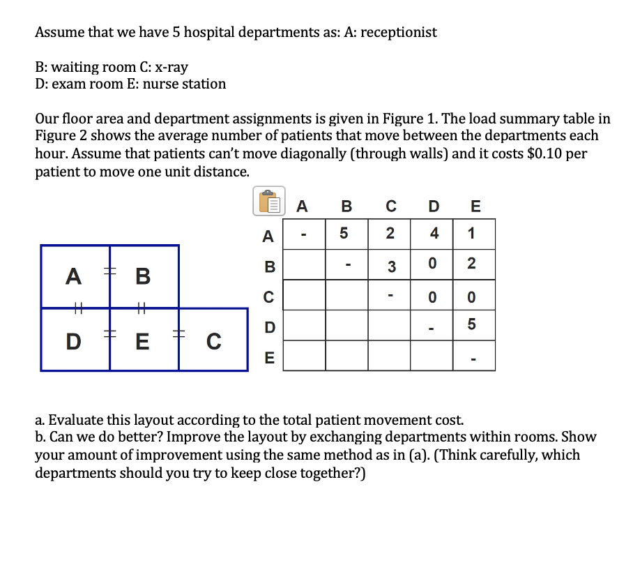 Assume that we have 5 hospital departments as: A: