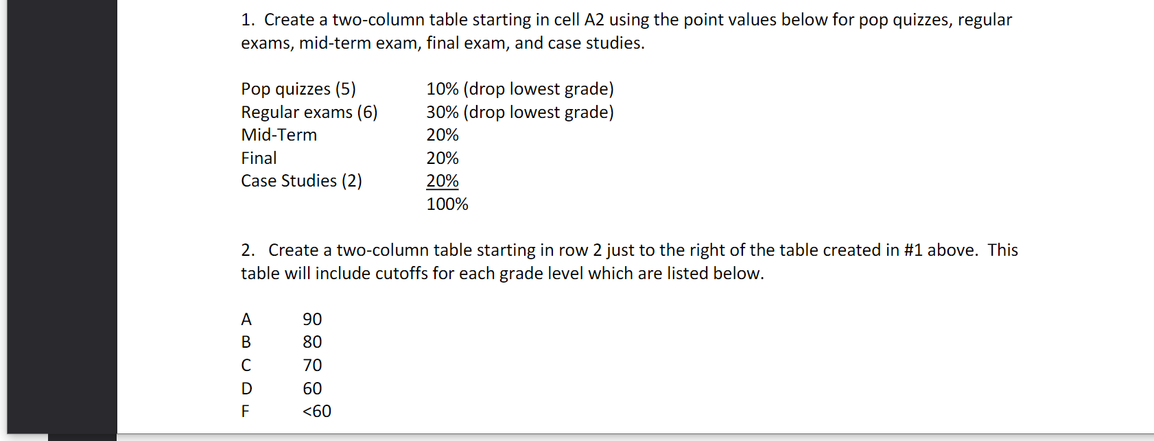 I need this in excel with providing the formulas,