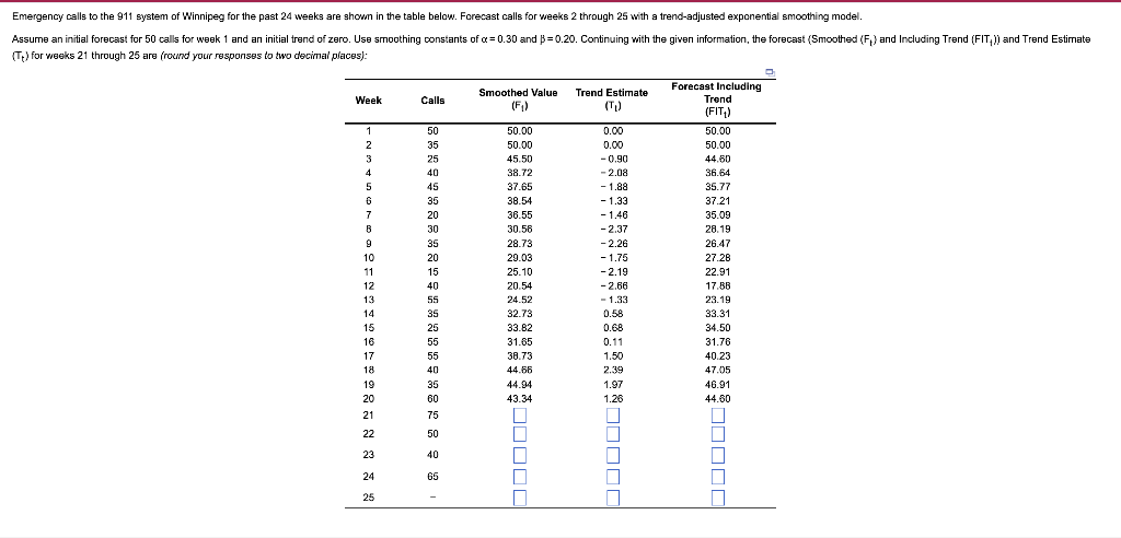 Emergency calls to the 911 system of Winnipeg for