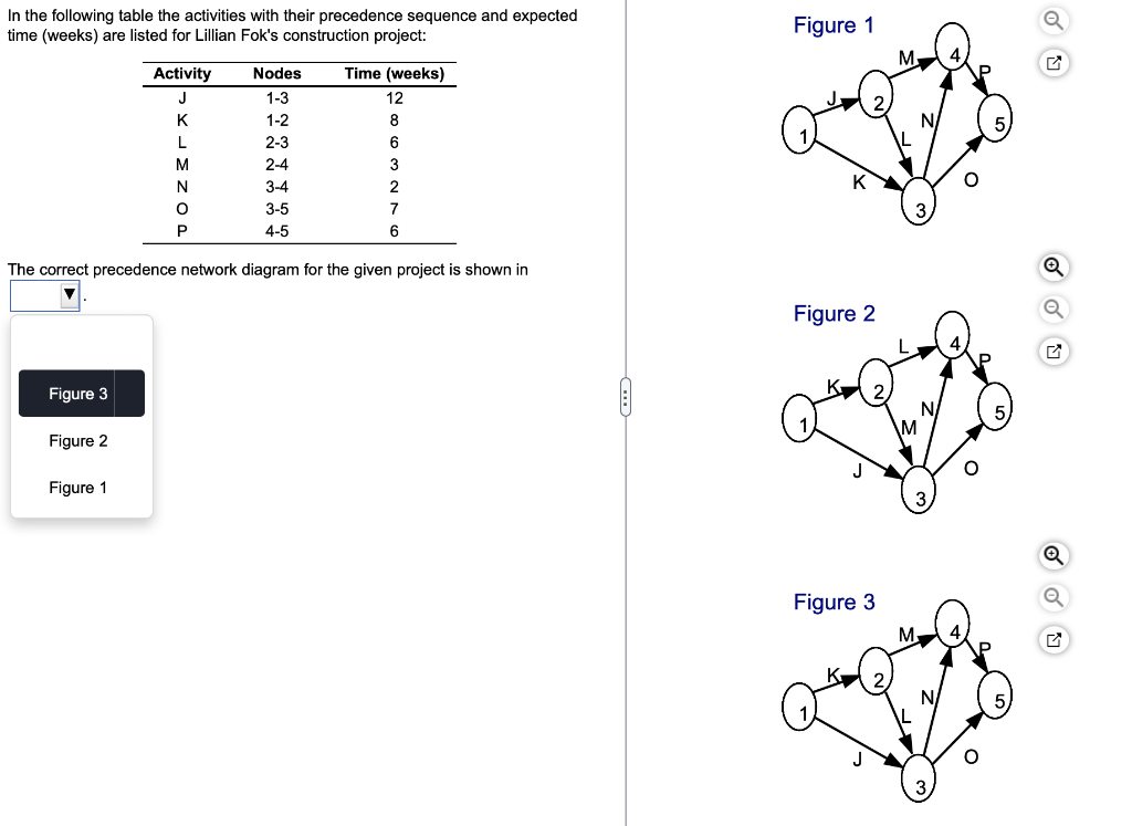 In the following table the activities with their