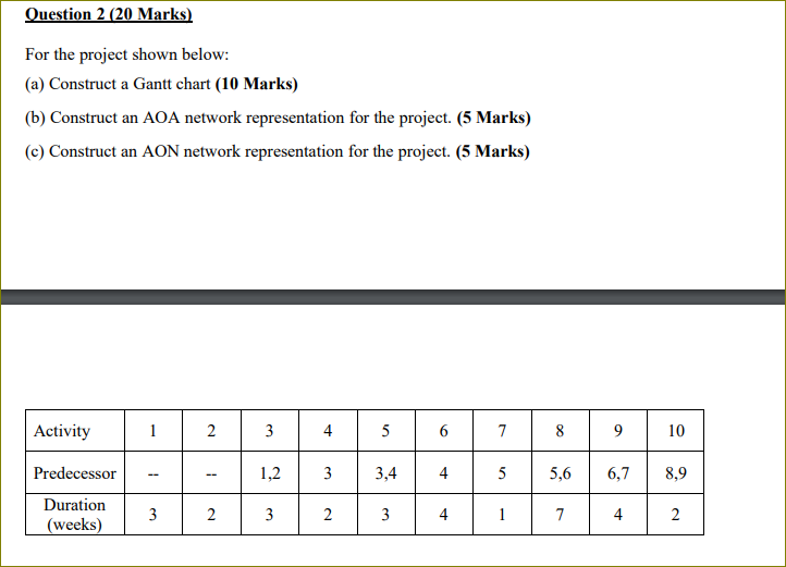Question 2 (20 Marks) For the project shown