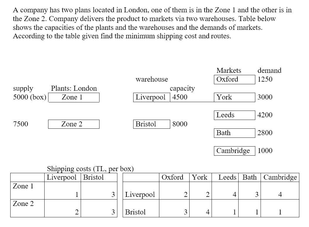 That's it which is given as a problem. There is