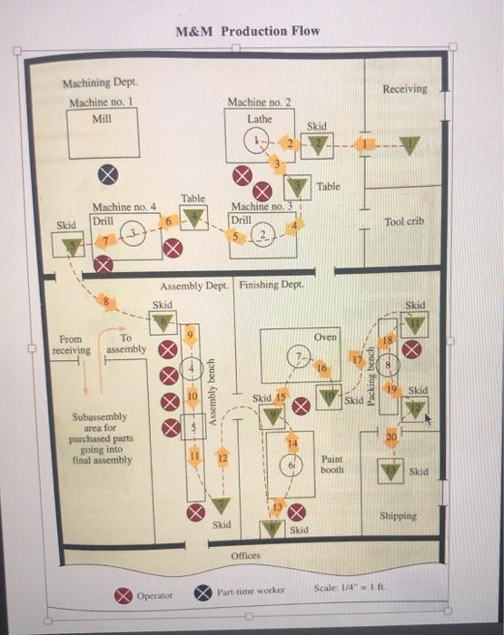 V. Solve the following case: CSUNSOM
