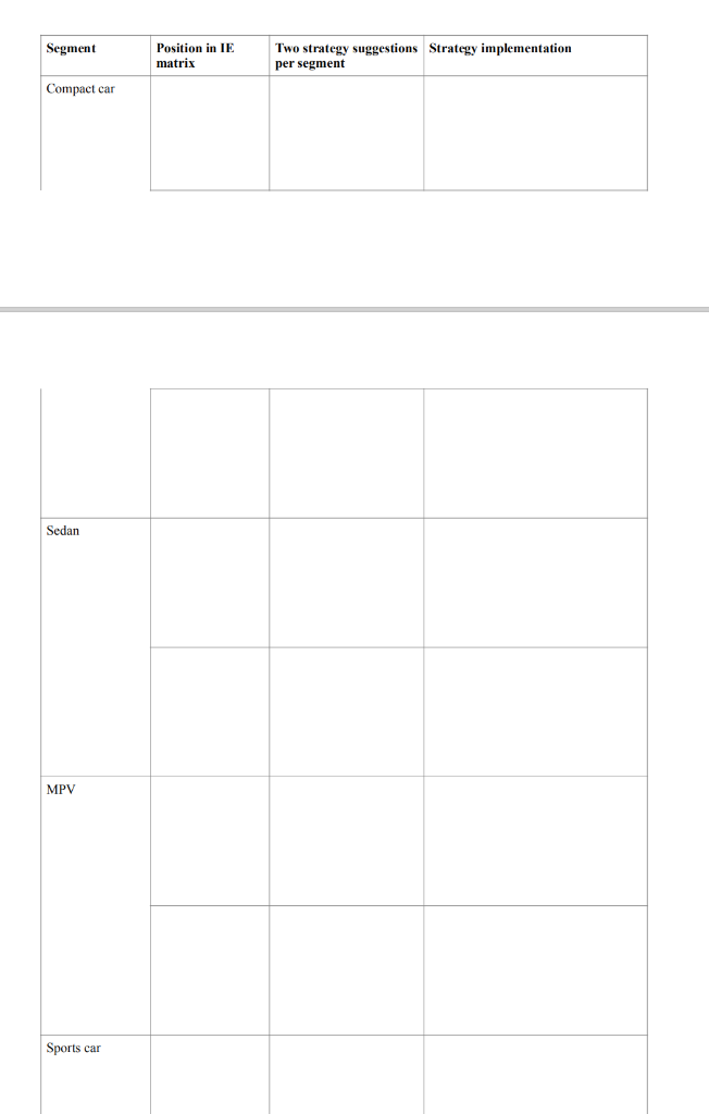 The table below shows the brief information of