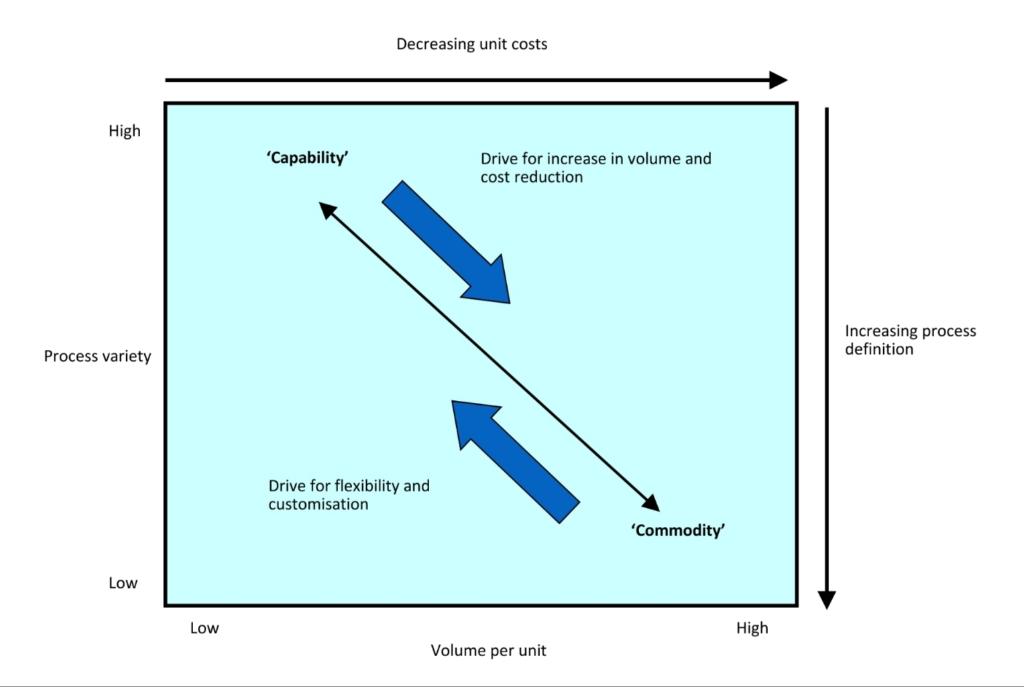 Figure 1 In figure 1 regarding Capability and