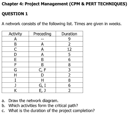 Chapter 4: Project Management (CPM & PERT