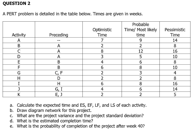 Chapter 4: Project Management (CPM & PERT