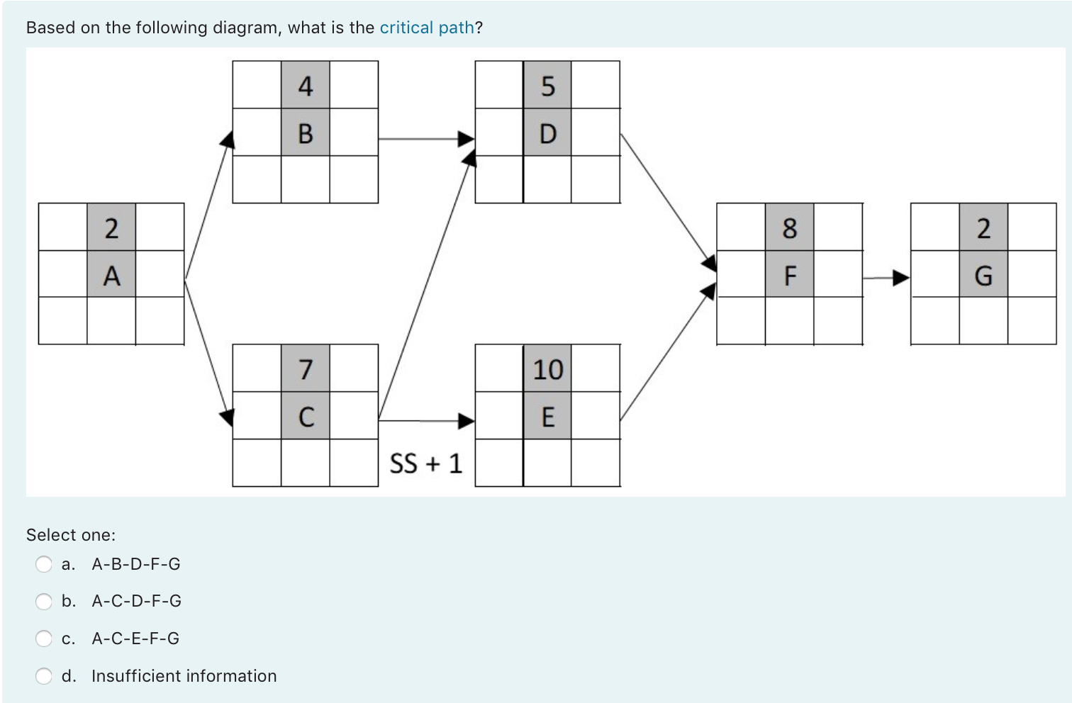 Based on the following diagram, what is the