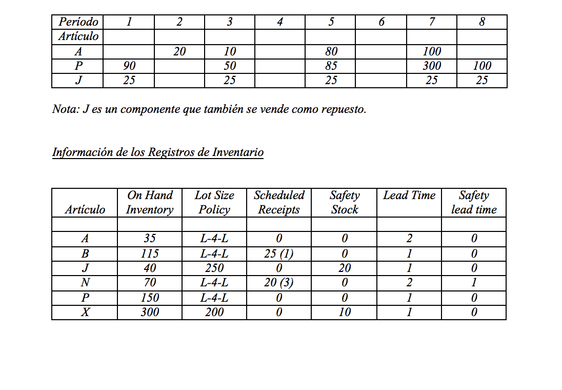 Problemas: 1. Utilizando la siguiente informacin