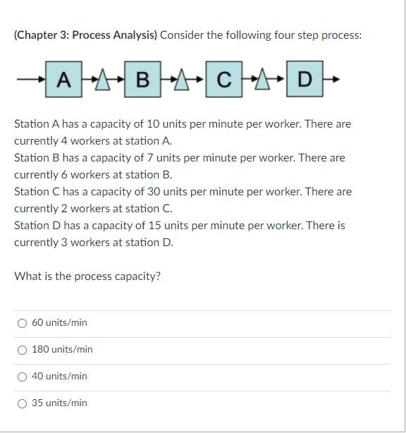 Station A has a capacity of 10 units per minute