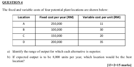 QUESTION 4 The fixed and variable costs of four