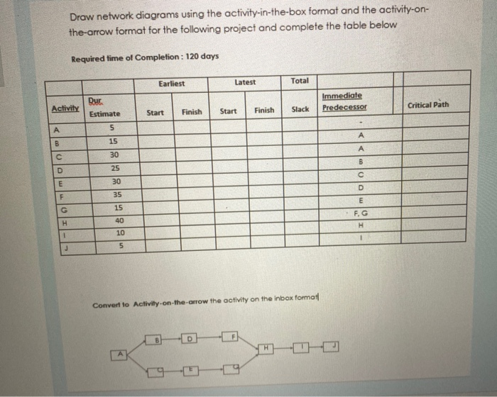 answer quickly plz ? Draw network diagrams using