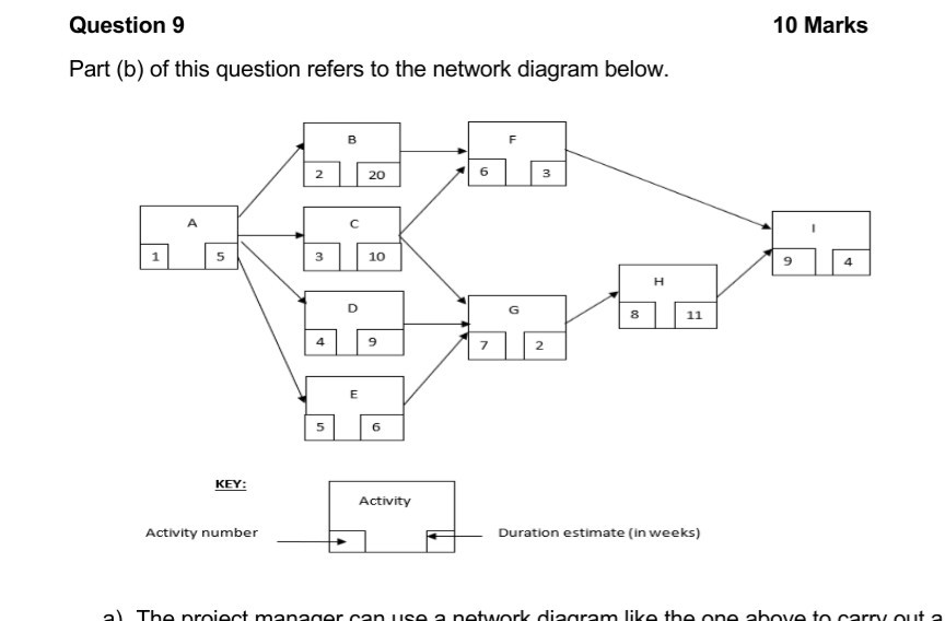 Part (b) of this question refers to the network