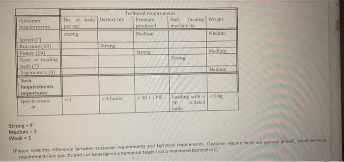 In the mid-2000s, DeWalt, a Black and Decker