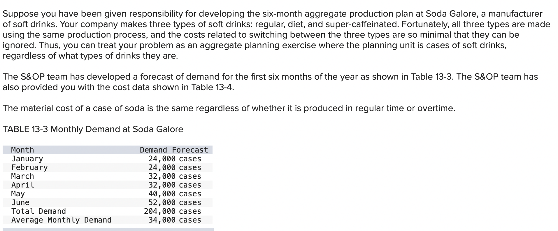 Suppose you have been given responsibility for