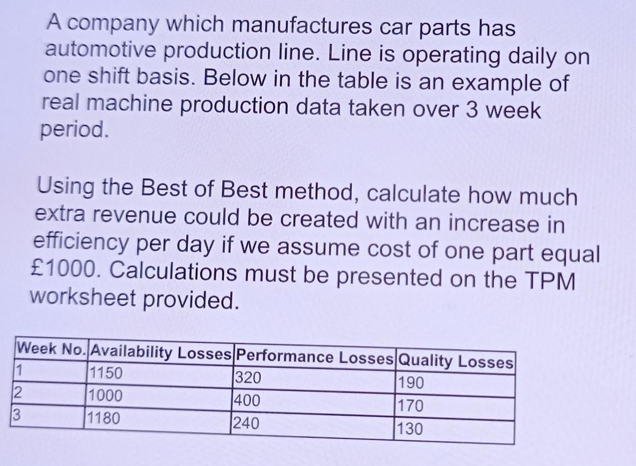 A company which manufactures car parts has